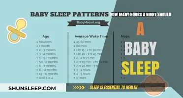 Understanding Baby Sleep Needs: Ideal Hours for Restful Nights
