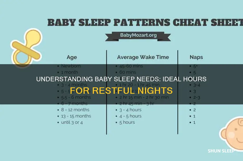 how many hours a night should a baby sleep