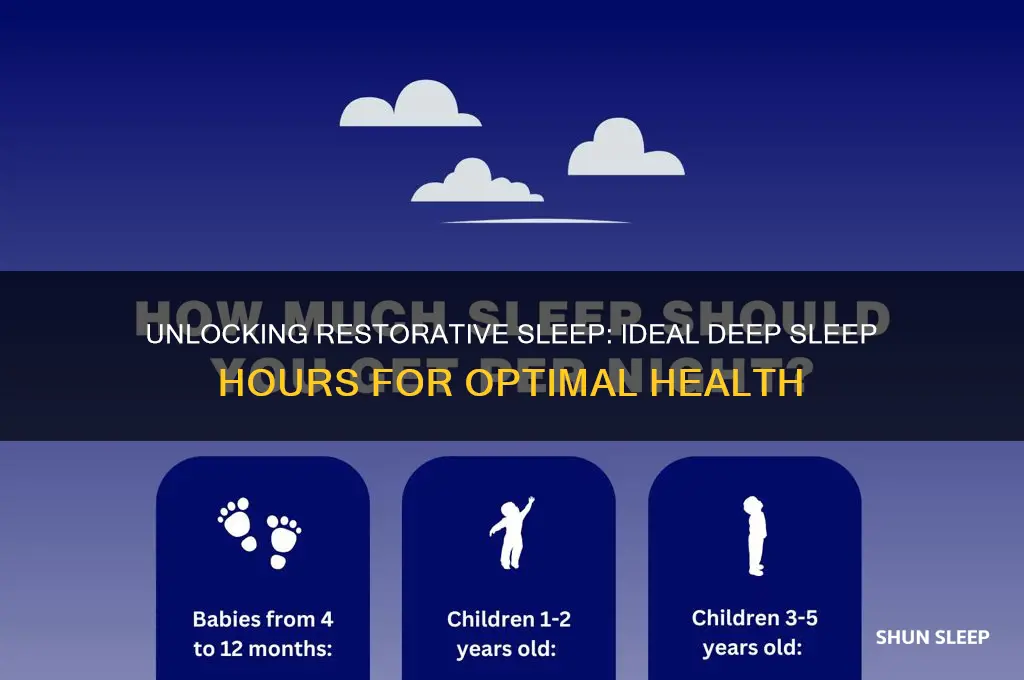 how many hours a night should be deep sleep