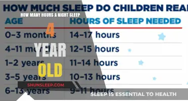Optimal Sleep for 4-Year-Olds: How Many Hours Do They Need?