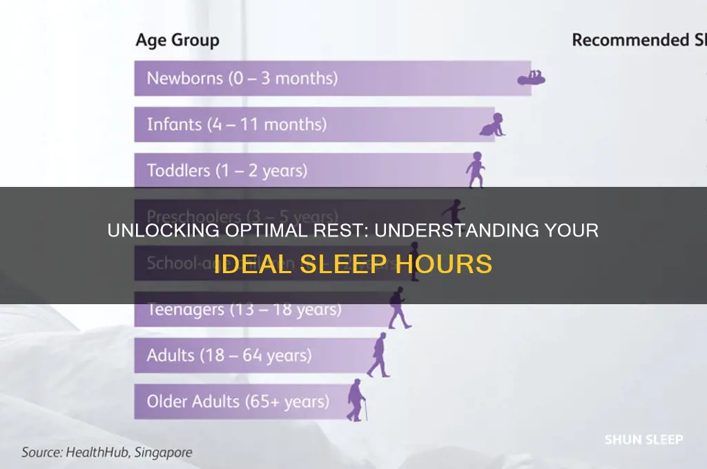 how many hours a sleep do we need