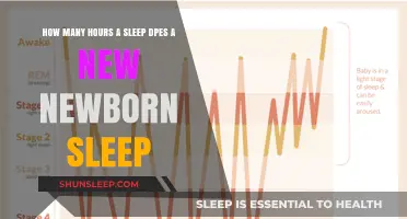 Newborn Sleep Patterns: Understanding How Many Hours They Need