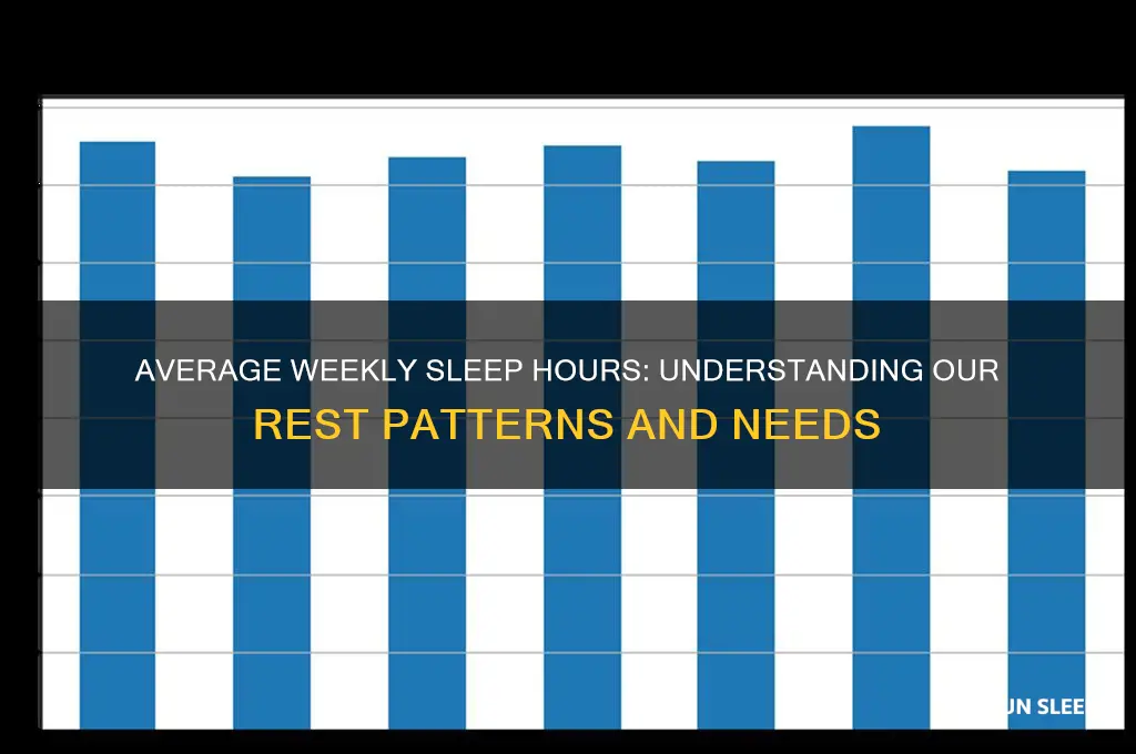 how many hours a week of sleep do we average