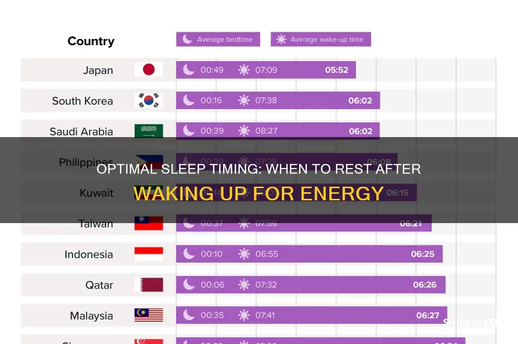 how many hours after waking up should you sleep