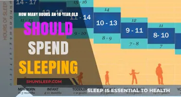Optimal Sleep for 18-Year-Olds: Hours Needed for Peak Health