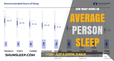 Understanding Average Sleep Duration: How Many Hours Do People Rest?