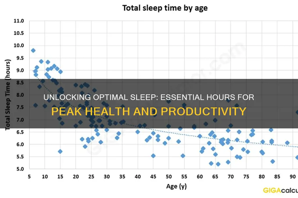 how many hours are absolutely necissary for sleep