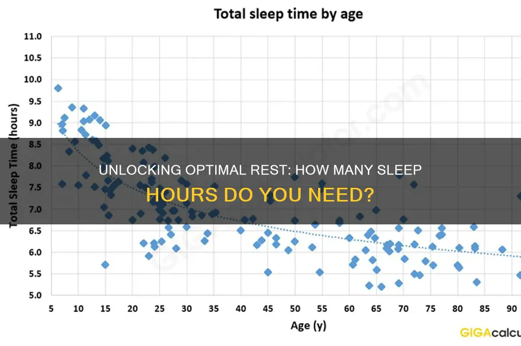 how many hours are enough to sleep