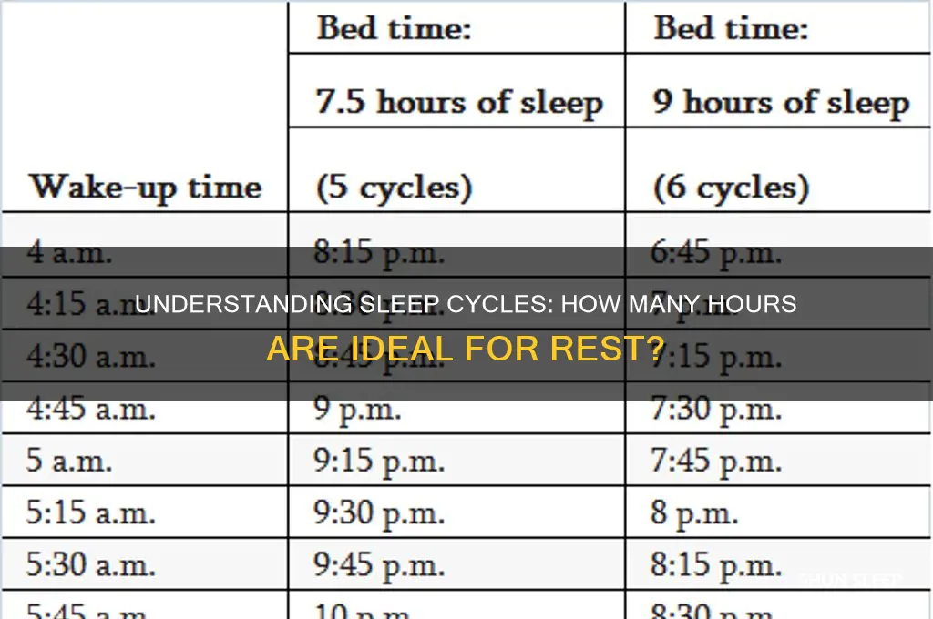 how many hours are in a sleep cycle