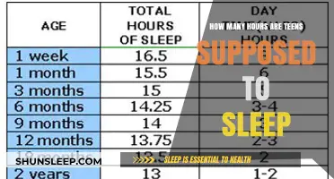 Teens and Sleep: How Many Hours Are Ideal for Adolescents?