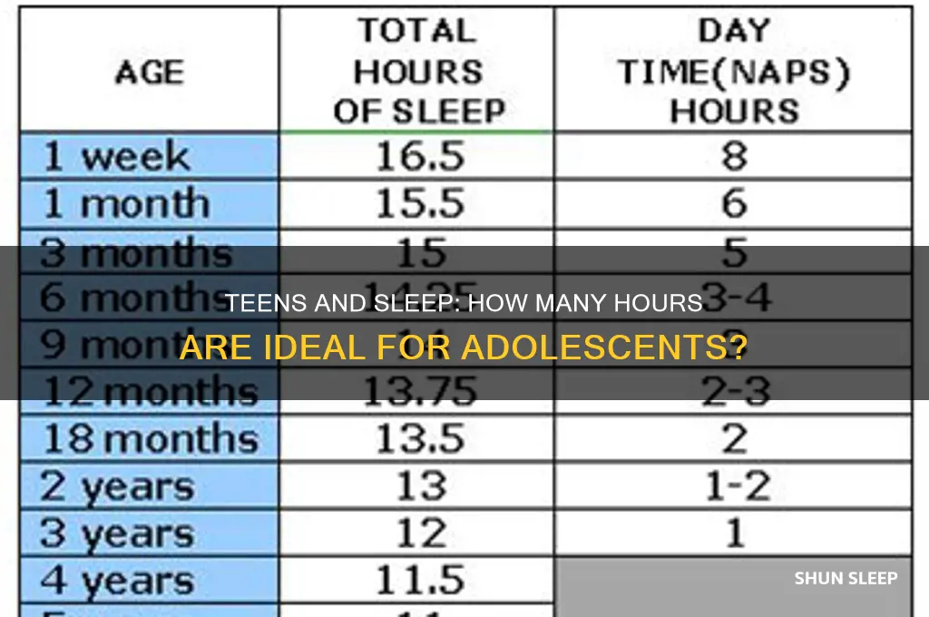 how many hours are teens supposed to sleep
