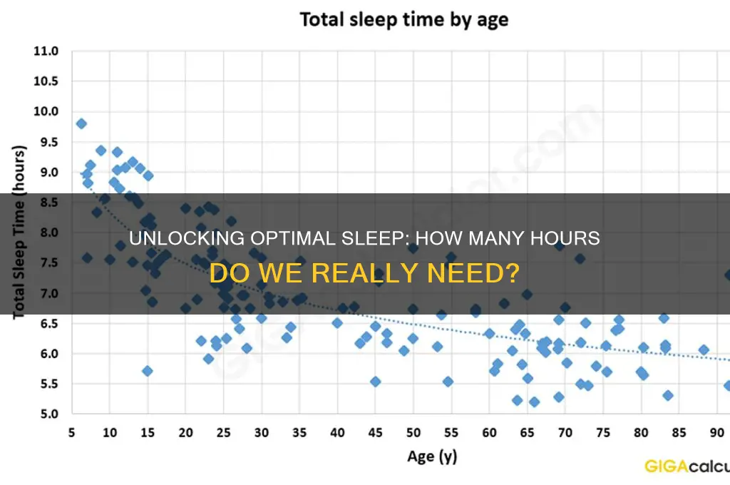 how many hours are we meant to sleep