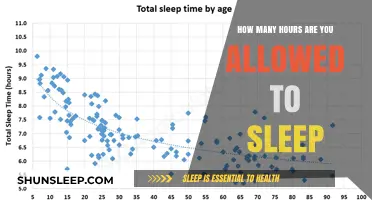 Optimal Sleep Duration: How Many Hours Do You Really Need?