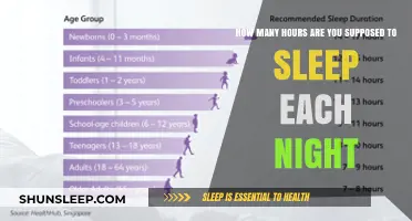Unlocking Optimal Rest: Ideal Nightly Sleep Hours Explained