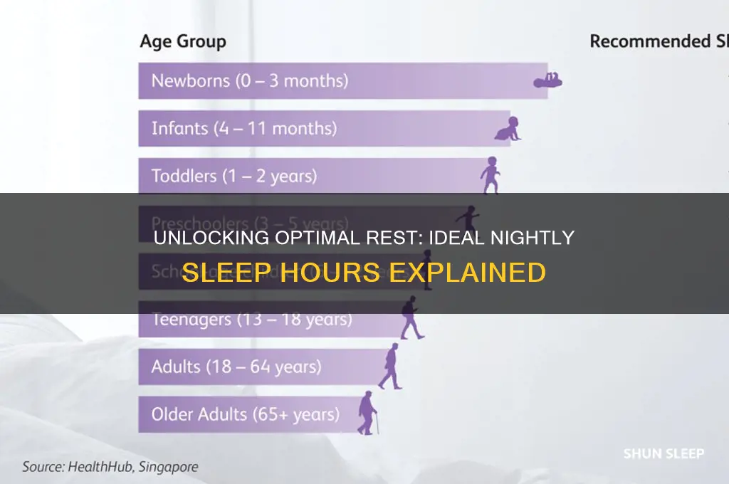 how many hours are you supposed to sleep each night