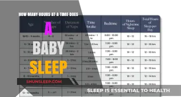 Understanding Baby Sleep Patterns: How Long Do Infants Sleep at Once?