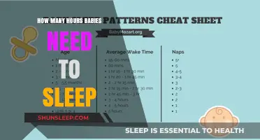 Understanding Baby Sleep Needs: Essential Hours for Healthy Development