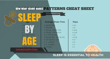 Understanding Baby Sleep Patterns: Hours by Age and Development