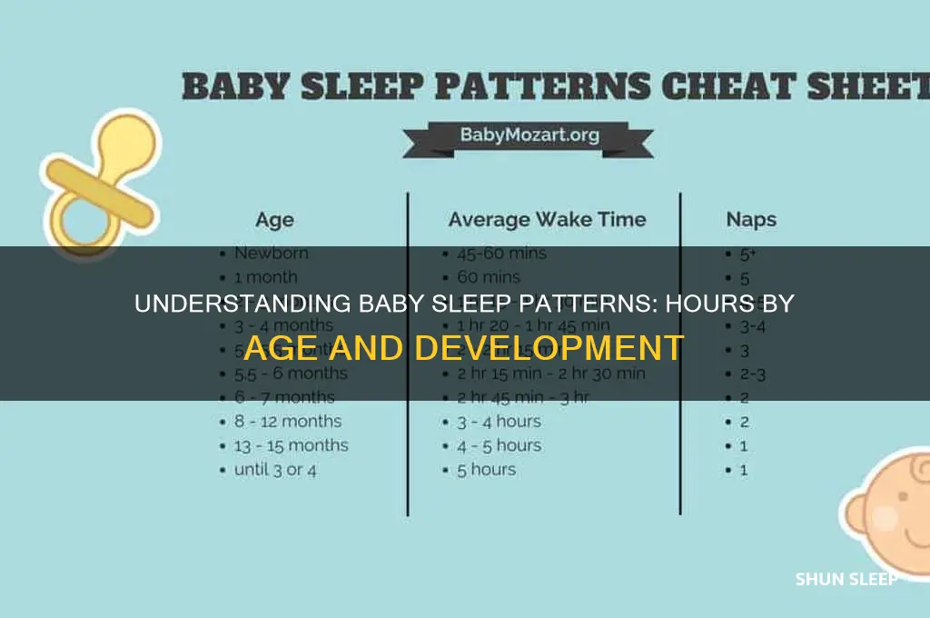 how many hours babies sleep by age