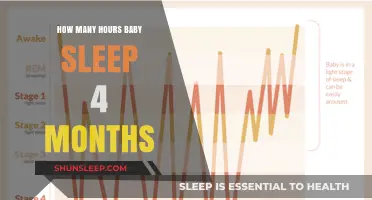 Understanding Your 4-Month-Old Baby’s Sleep Patterns and Hours
