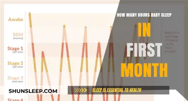 Newborn Sleep Patterns: Understanding Baby’s First Month Rest Hours
