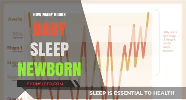 Newborn Sleep Patterns: Understanding Your Baby's Restful Hours