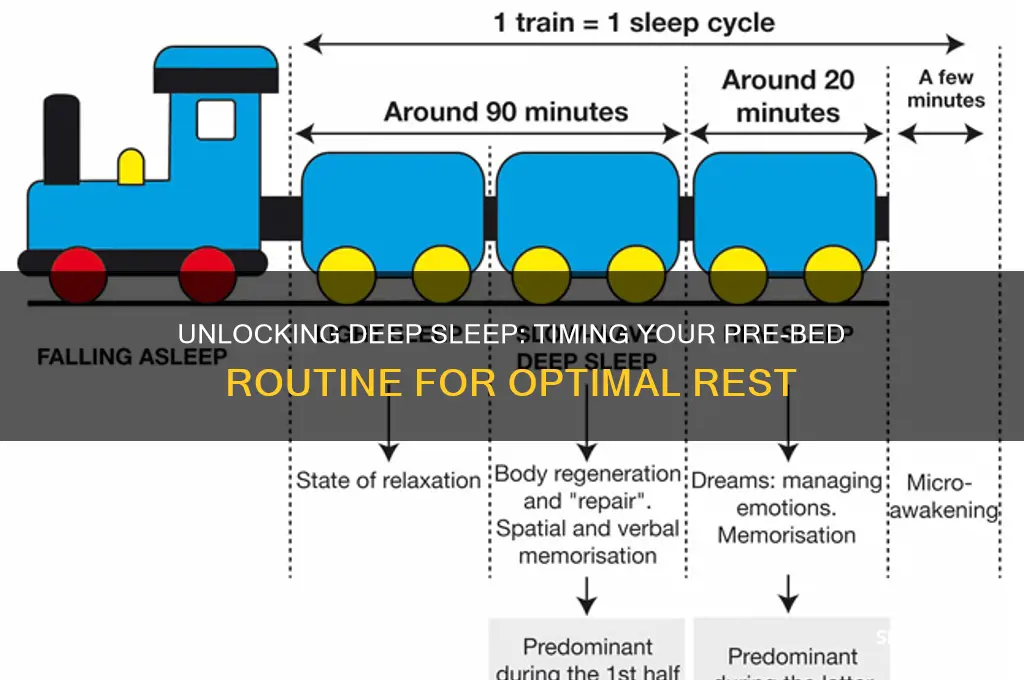 how many hours before deep sleep
