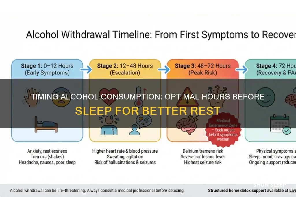 how many hours before sleep should you drink alcohol