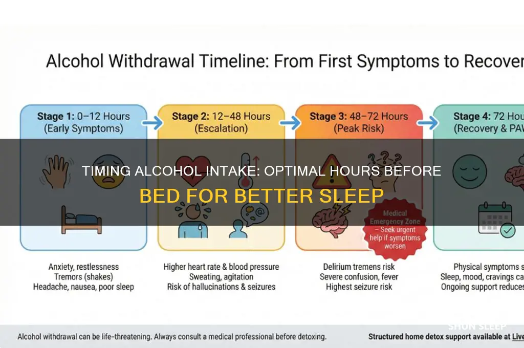 how many hours before sleep should you stop drinking alcohol