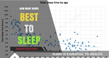 Unlocking Optimal Rest: Ideal Sleep Hours for Peak Performance