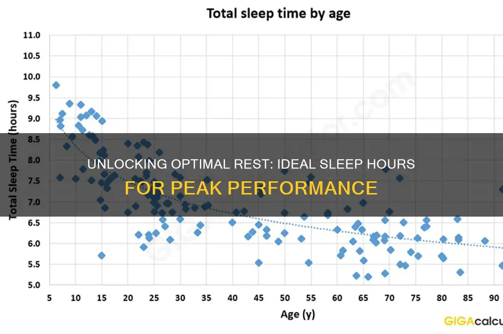 how many hours best to sleep