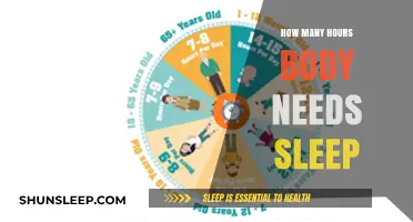 Unlocking Optimal Health: How Many Hours of Sleep Does Your Body Need?