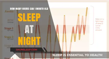 Newborn Sleep Patterns: Understanding Your 1-Month-Old’s Nighttime Rest