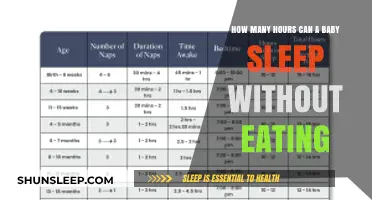 Baby Sleep Patterns: Understanding Safe Hours Without Feeding