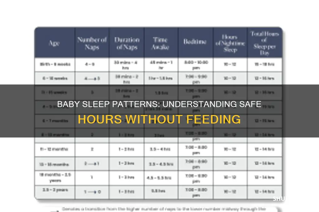 how many hours can a baby sleep without eating