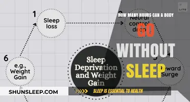 Surviving Sleeplessness: Understanding the Limits of Human Sleep Deprivation