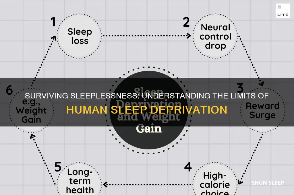 how many hours can a body go without sleep
