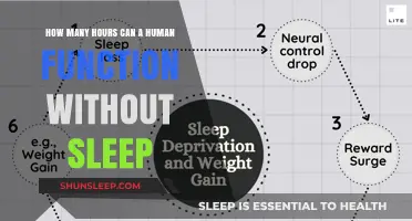 Surviving Sleep Deprivation: Understanding Human Limits Without Rest