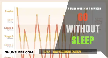 Newborn Sleep Patterns: Understanding Safe Limits for Rest Intervals