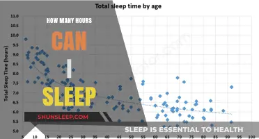 Optimal Sleep Duration: How Many Hours Do You Really Need?