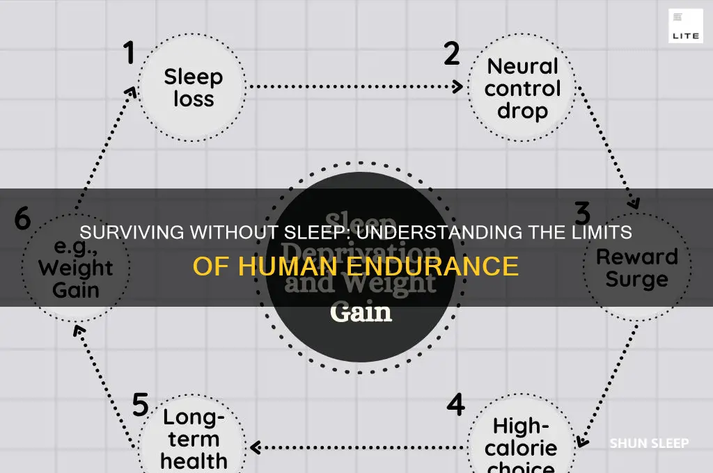 how many hours can someone vo wirhkoht sleeping