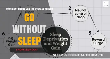 Surviving Sleeplessness: Average Human Limits Without Rest Explained