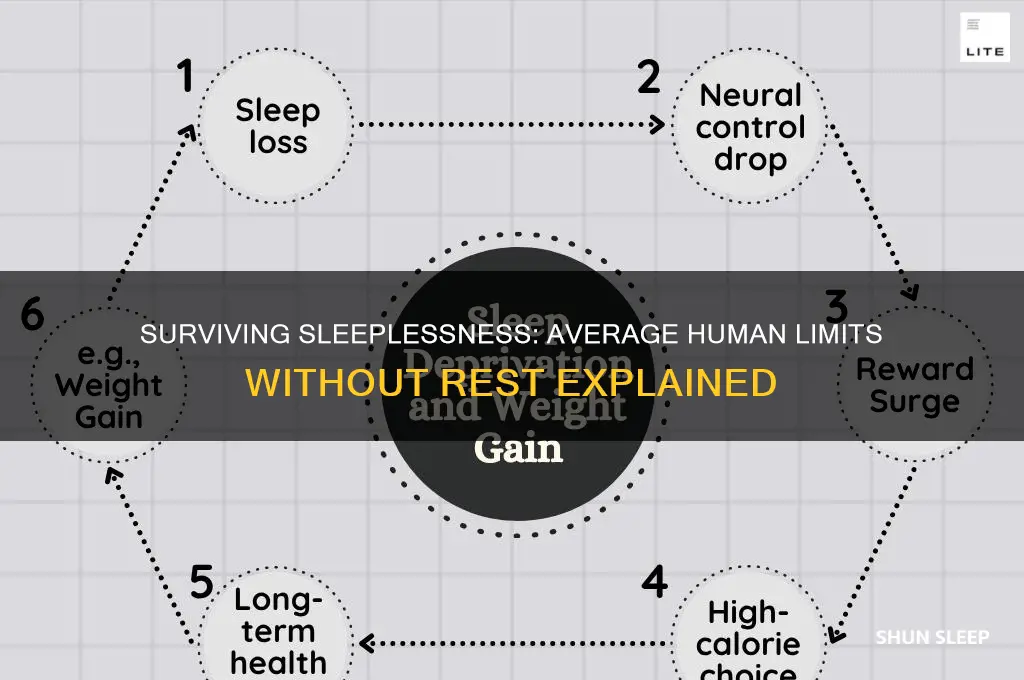 how many hours can the average person go without sleep