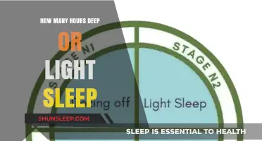 Understanding Deep and Light Sleep: Optimal Hours for Restorative Slumber