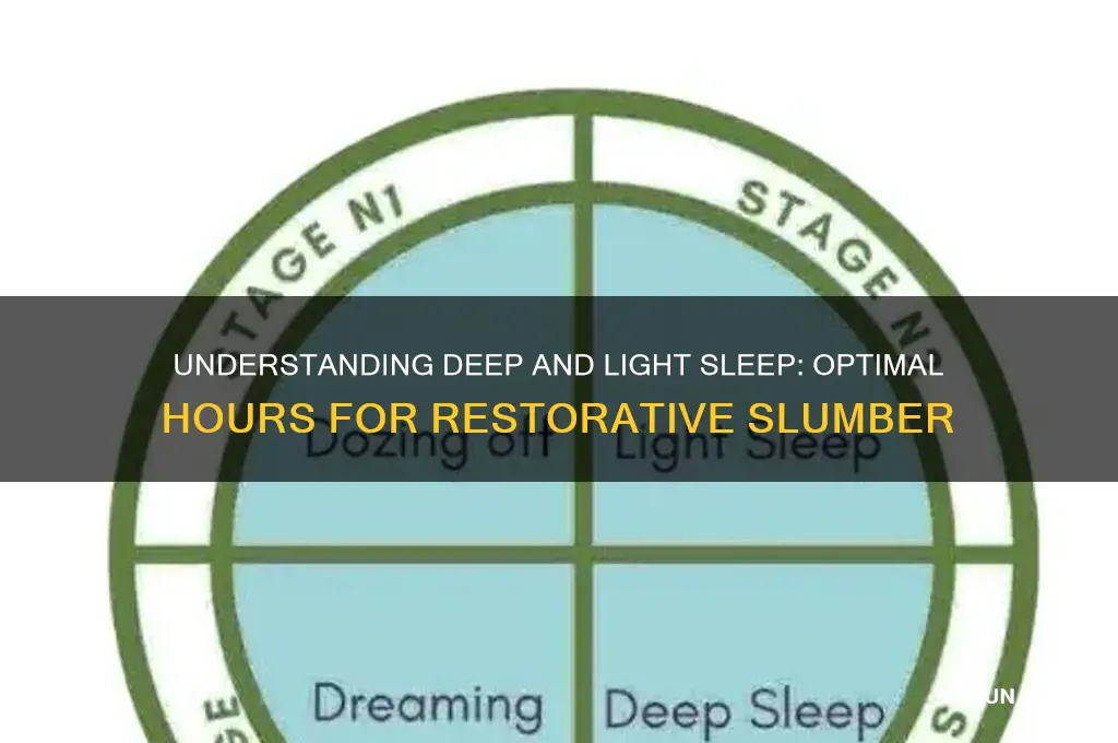 how many hours deep or light sleep