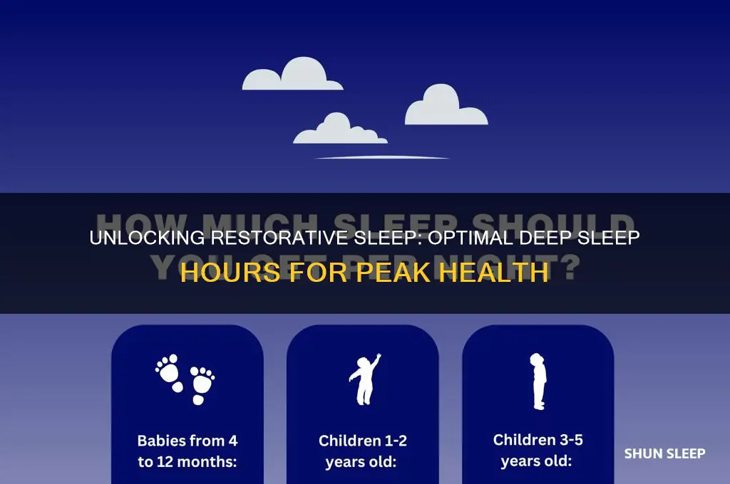 how many hours deep sleep are needed