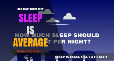 Understanding Average Deep Sleep Hours for Optimal Rest and Recovery