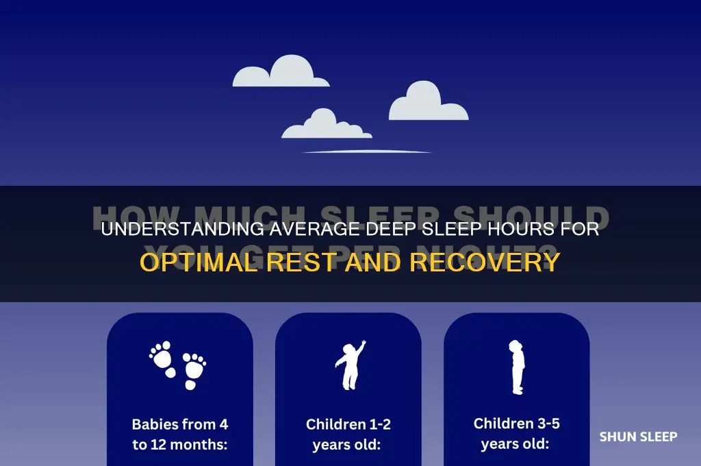 how many hours deep sleep is average