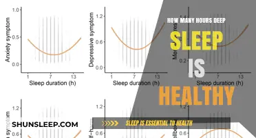 Unlocking Restorative Slumber: The Optimal Deep Sleep Duration for Health