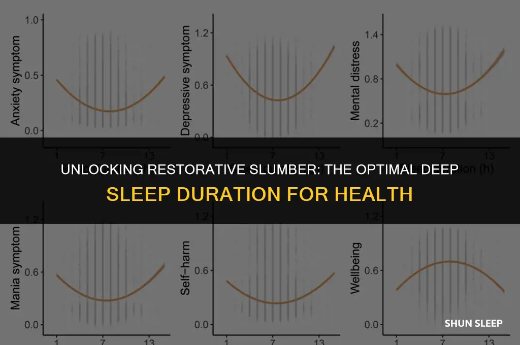 how many hours deep sleep is healthy